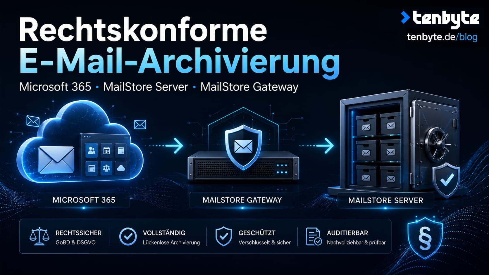 Rechtskonforme E-Mail-Archivierung mit Microsoft 365, MailStore Server und MailStore Gateway