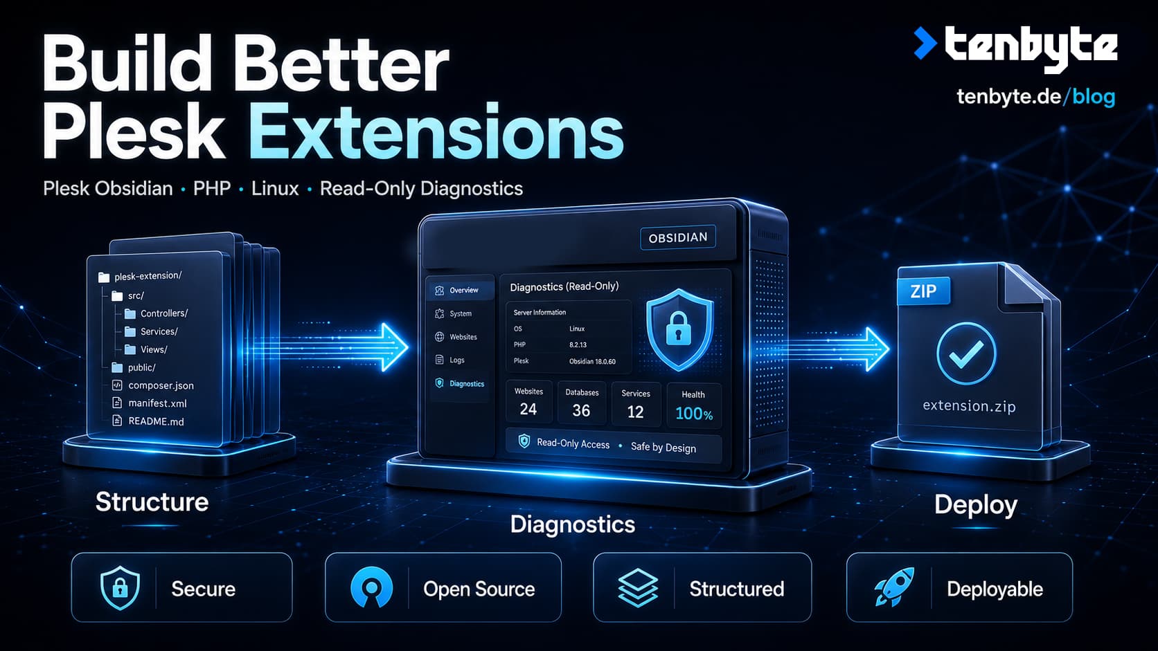Building Plesk Extensions: Our Open-Source Diagnostic Sample Extension